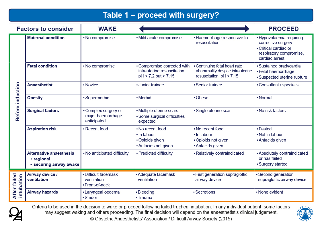 Obstetrics table 1
